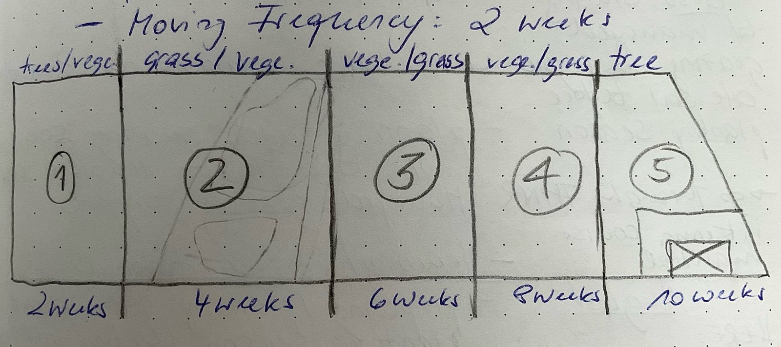Hand-drawn paddock moves every two weeks. July 2022.